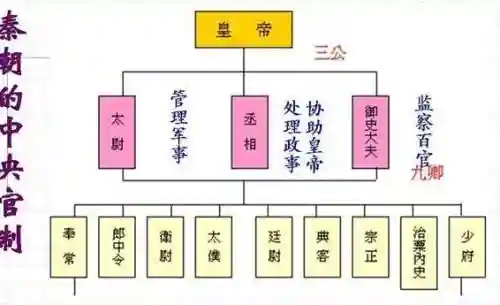文明与征服忽必烈阵容搭配(文明征服)插图1