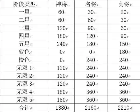 贫穷玩家怎样搭配阵容最好(大掌门2最强阵容)