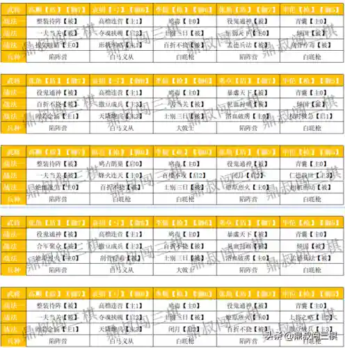 刘备战法搭配战棋阵容(刘备搭配什么战法最好)插图1