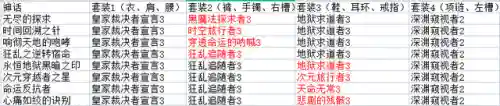 神圣之路最新阵容装备搭配(光之圣境后期平民最强阵容)插图1
