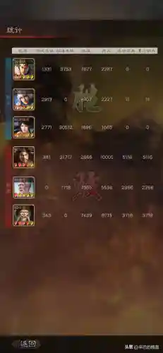 赵云关妹阵容装备搭配(赵云适合什么阵容)插图7