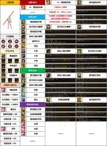 dnf魔枪士武器外观排行(dnf魔枪士最好看的时装)插图10