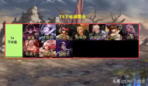 狩猎者剑魔阵容搭配(魔剑士加点推荐)插图5