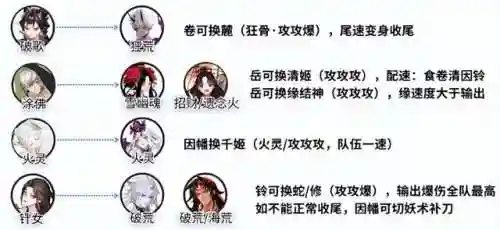 红叶爬塔阵容搭配图鉴(0命枫原万叶阵容搭配)