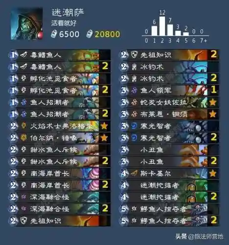 潮汐王座成就(潮汐领主)插图19