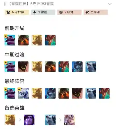 云顶之弈阵容搭配恶搞(云顶之弈最强组合)