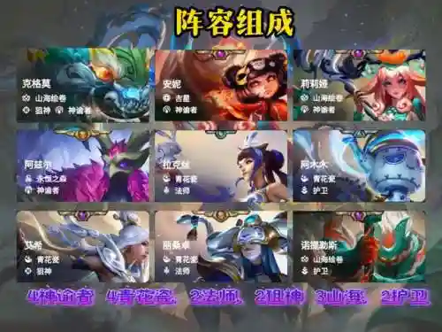 莉莉娅3星阵容搭配(罗莎莉亚主c搭配什么阵容)插图1