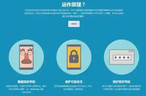 虚拟手机号接收验证码(虚拟号码发送短信平台)插图2