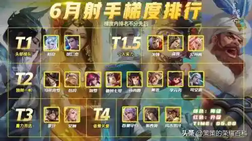 峡谷三爹阵容搭配最新(峡谷三爹是哪三个)插图6