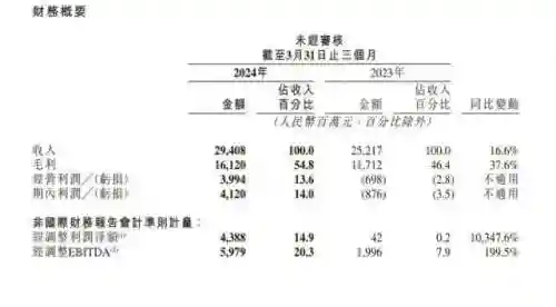 快手副本阵容搭配攻略(剑与远征阵容搭配)