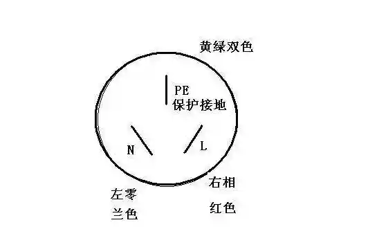 把女朋友变成三孔插座(做到女朋友发抖会有成就感)