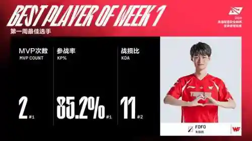 王者荣耀夏天阵容搭配推荐(王者荣耀自走棋无敌阵容)插图2