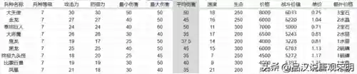 最强恶魔兵种搭配阵容图(部落冲突13本兵种搭配)插图1