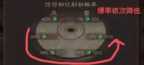 王师秉杰开荒阵容搭配(率土之滨二赛季开荒阵容)插图6