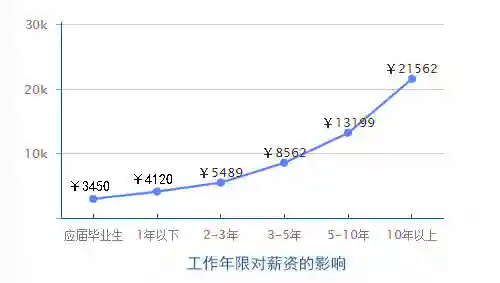 零基础学什么技术好(想学一门技术不知道去哪里学)插图3 零基础学什么技术好(想学一门技术不知道去哪里学)插图3