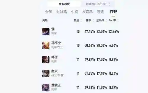 适合苦练的刺客阵容搭配(尧天刺客流阵容)插图3