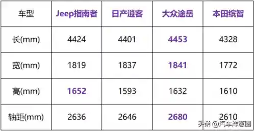 吉普车10万左右(本田落地12万左右的车)插图9