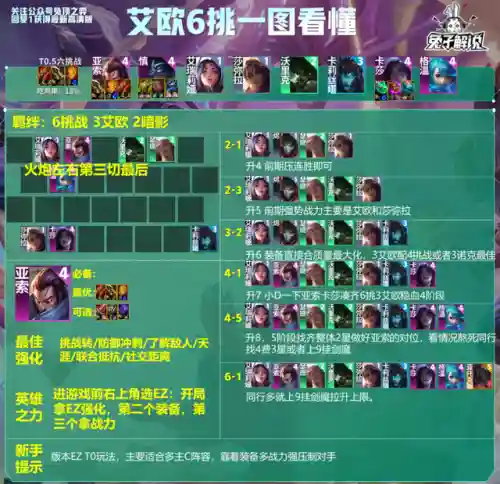 好玩的专职阵容搭配图(0氪平民咸鱼推图最强阵容)插图15