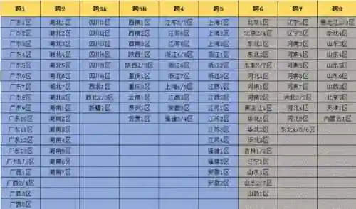dnf跨区表2019(dnf大区互通列表)