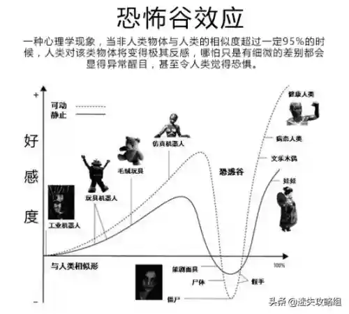寂静岭里不可描述的画面(寂静岭每个怪物的寓意)插图6