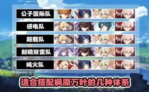 原神枫叶如何搭配阵容(原神风主主c阵容搭配)插图1 原神枫叶如何搭配阵容(原神风主主c阵容搭配)插图1