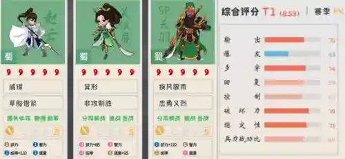 王者荣耀关羽神话搭配阵容(关羽主C最佳阵容)插图9