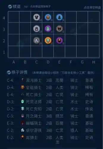 混沌棋局棋圣阵容怎么搭配(自在混沌棋盘最强阵容)插图2