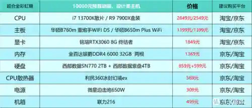 台式电脑最佳配置清单(2024电脑主流配置单)插图15