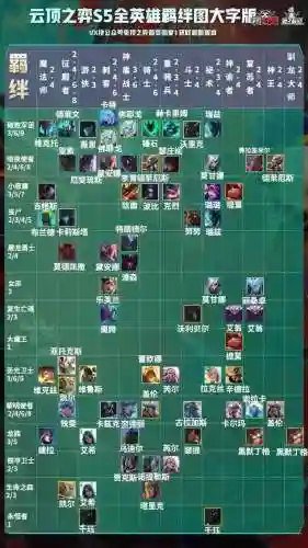 福星铲子阵容搭配图表大全(金铲铲福星最新版本最强阵容)插图13