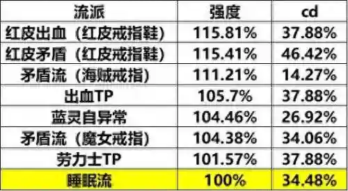 阵容战法搭配什么装备好(三国志战略版阵容搭配)