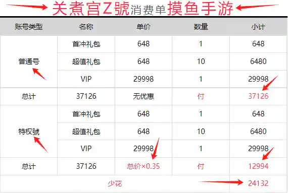 武魂觉醒风队阵容搭配(武魂觉醒平民最适合阵容)插图1