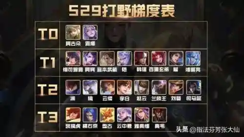 打野宫本搭配阵容推荐图(宫本一打五最强出装)插图11