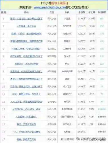 原神新书阵容搭配攻略(2021原神阵容搭配推荐)插图4