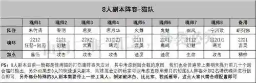 朱竹清暗器搭配阵容(朱竹清的最佳魂环搭配)插图8