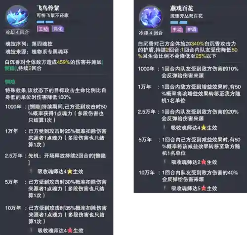 白沉香前期阵容搭配推荐(仙剑手游阵容搭配)插图5