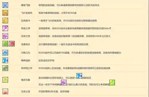 冒险岛双弩精灵技能连招(冒险岛079弩手四转技能)插图1