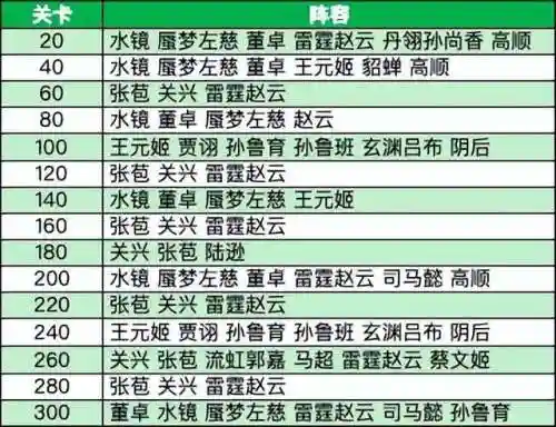 玄渊试炼吴国阵容搭配(三国志吴骑阵容)插图9 玄渊试炼吴国阵容搭配(三国志吴骑阵容)插图9