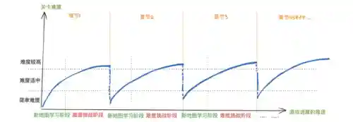 给客人做饭游戏手机版(自由做饭的手机游戏)插图5