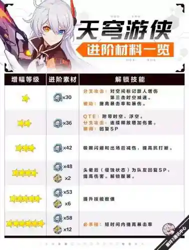 崩坏三苍穹游侠阵容搭配(崩坏三空之律者平民搭配)插图14