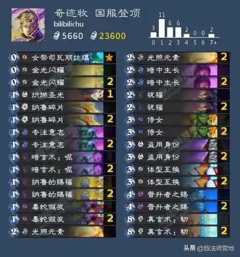 猎人卡组2022(最新恶魔猎手标准卡组)插图13