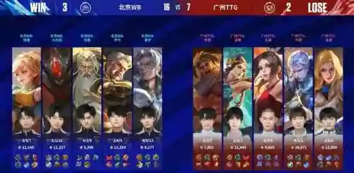 赵云九尾妖狐阵容搭配(赵云适合什么阵容)插图3 赵云九尾妖狐阵容搭配(赵云适合什么阵容)插图3