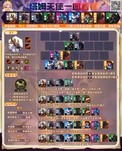 天使塔姆阵容搭配推荐(天使阵容)插图5