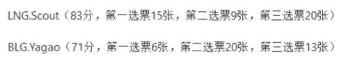 夏季决赛解说阵容搭配推荐(pk赛季白板最稳的阵容)插图8