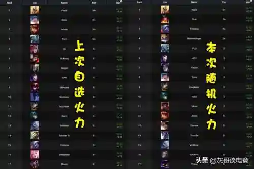 轮子妈无限火力出装(轮子妈最新出装顺序)插图4