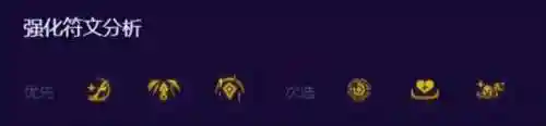 狮子狗阵容搭配图表(狮子狗最新出装)插图3