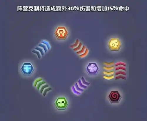 奇幻世界英雄推荐阵容搭配(幻想三国后期目前最牛阵容)插图16