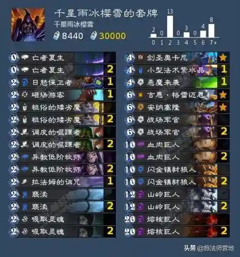 术士巨型卡组搭配阵容(新版本术士卡组推荐)插图4