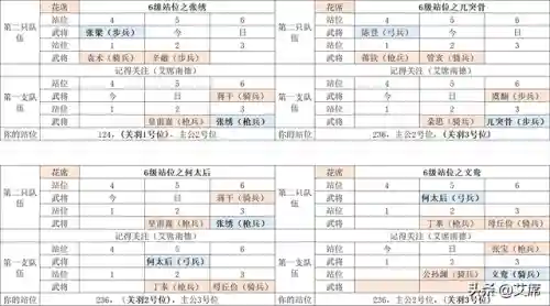 鸿图之下糜竺阵容搭配(鸿图之下巅峰赛季t0阵容)插图19 鸿图之下糜竺阵容搭配(鸿图之下巅峰赛季t0阵容)插图19