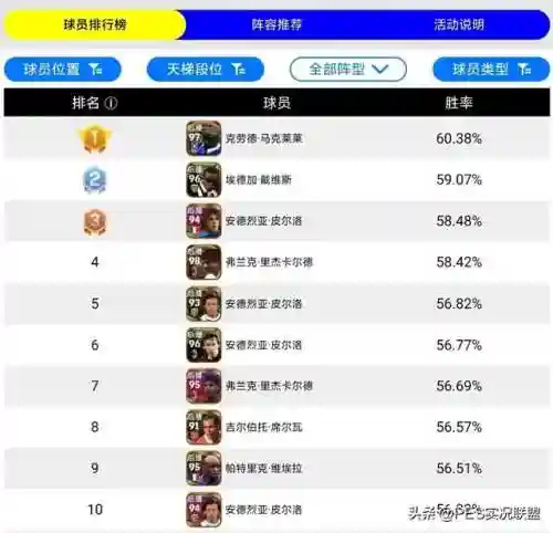 问鼎封神阵容搭配图片大全(封神榜双方阵营)插图1 问鼎封神阵容搭配图片大全(封神榜双方阵营)插图1