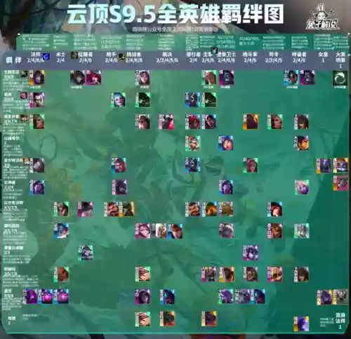 6暗影岛阵容搭配图(部落冲突6本最强阵型应该用什么阵)插图15